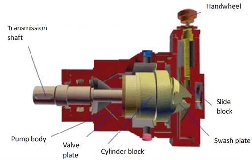Axial piston pump structure diagram